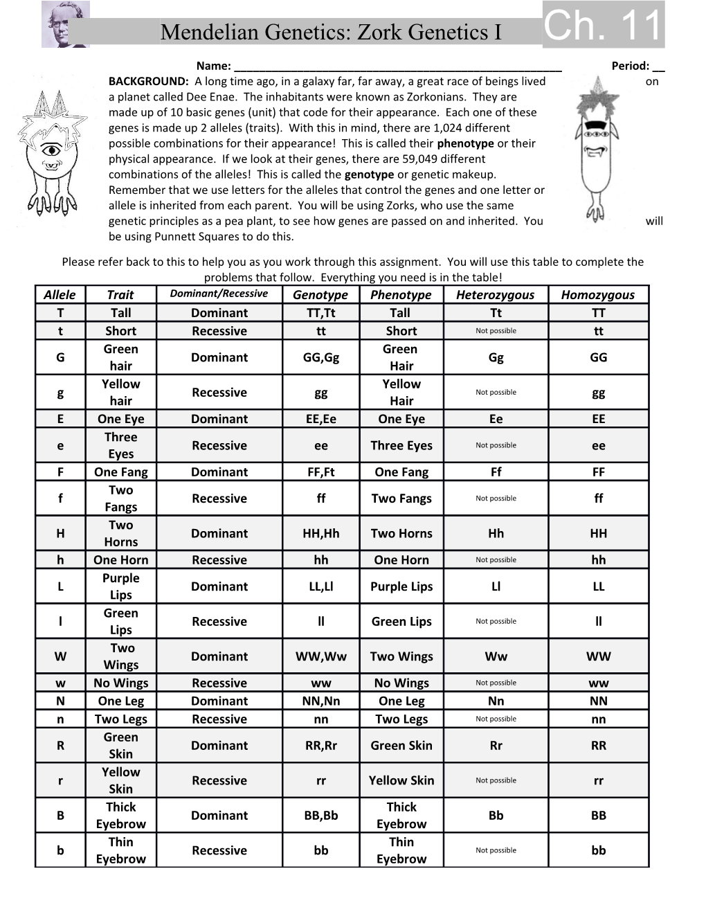 Mendelian Genetics: Zork Genetics I Ch. 11