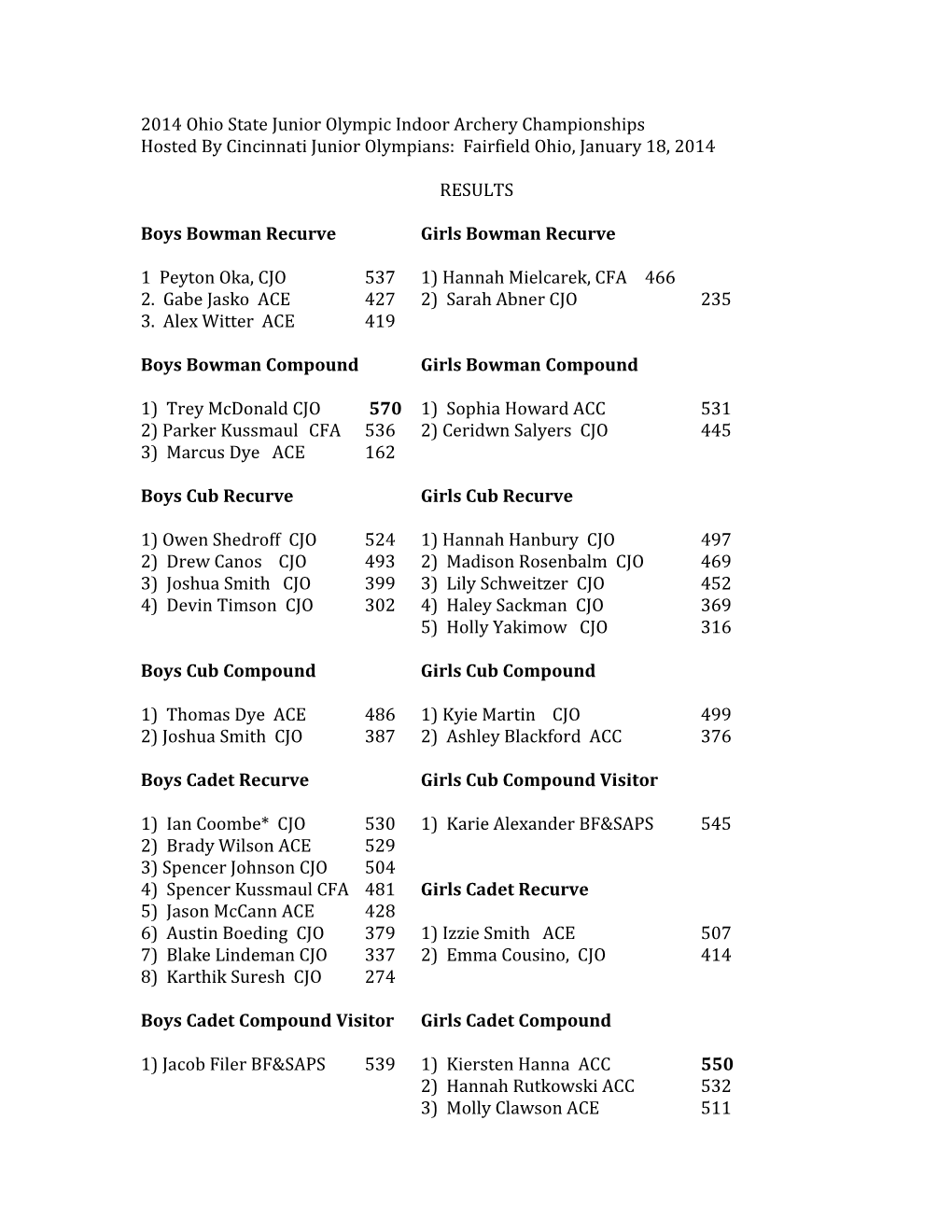 2014 Ohio State Junior Olympic Indoor Archery Championships