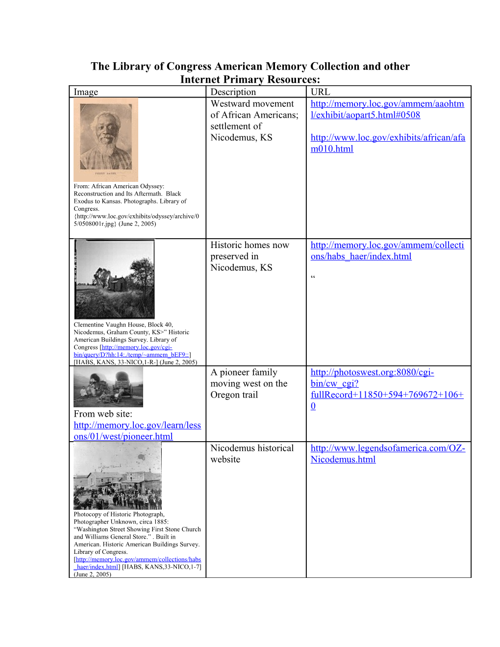 The Library Of Congress American Memory Collection And Other Internet Primary Resources: