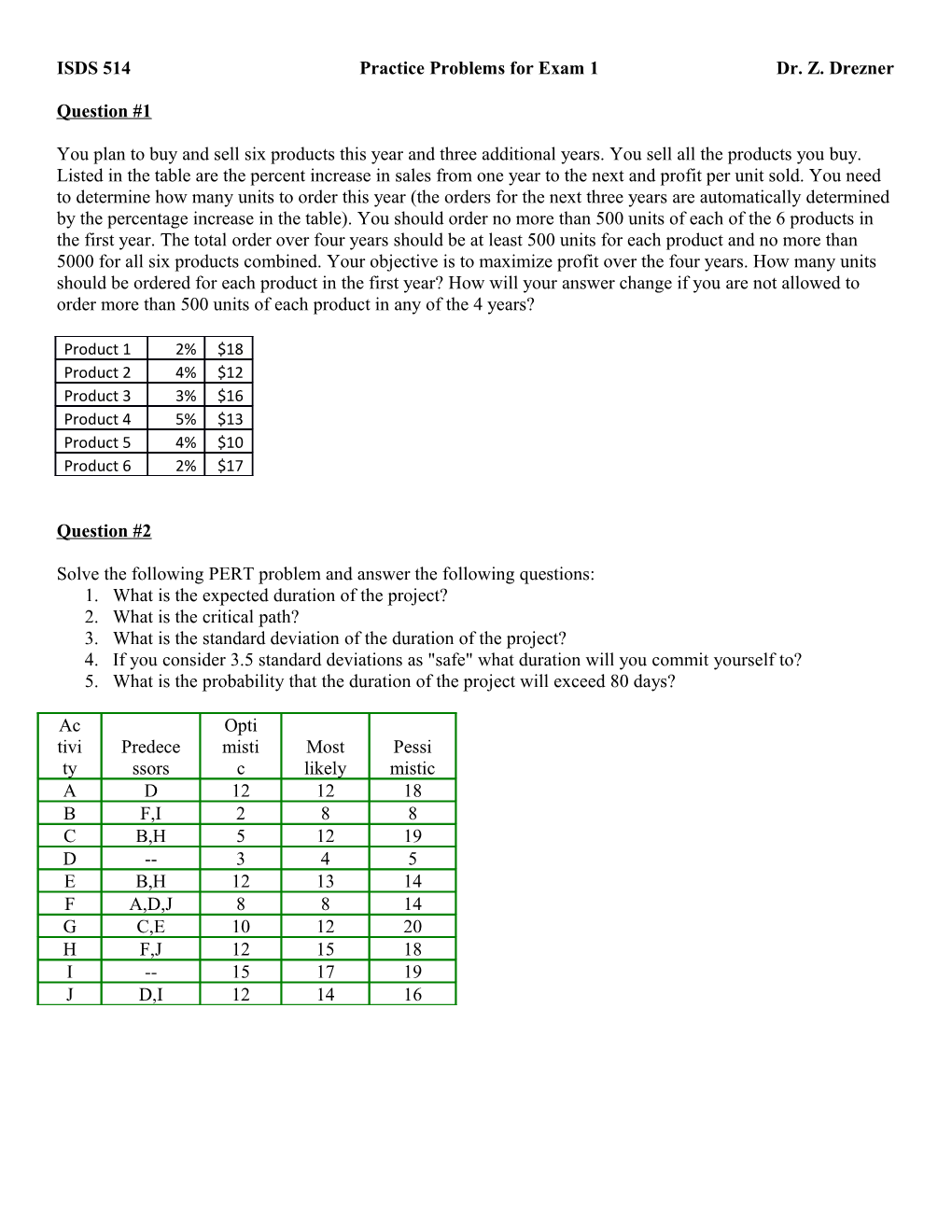 ISDS 514 Practice Problems for Exam 1 Dr. Z. Drezner