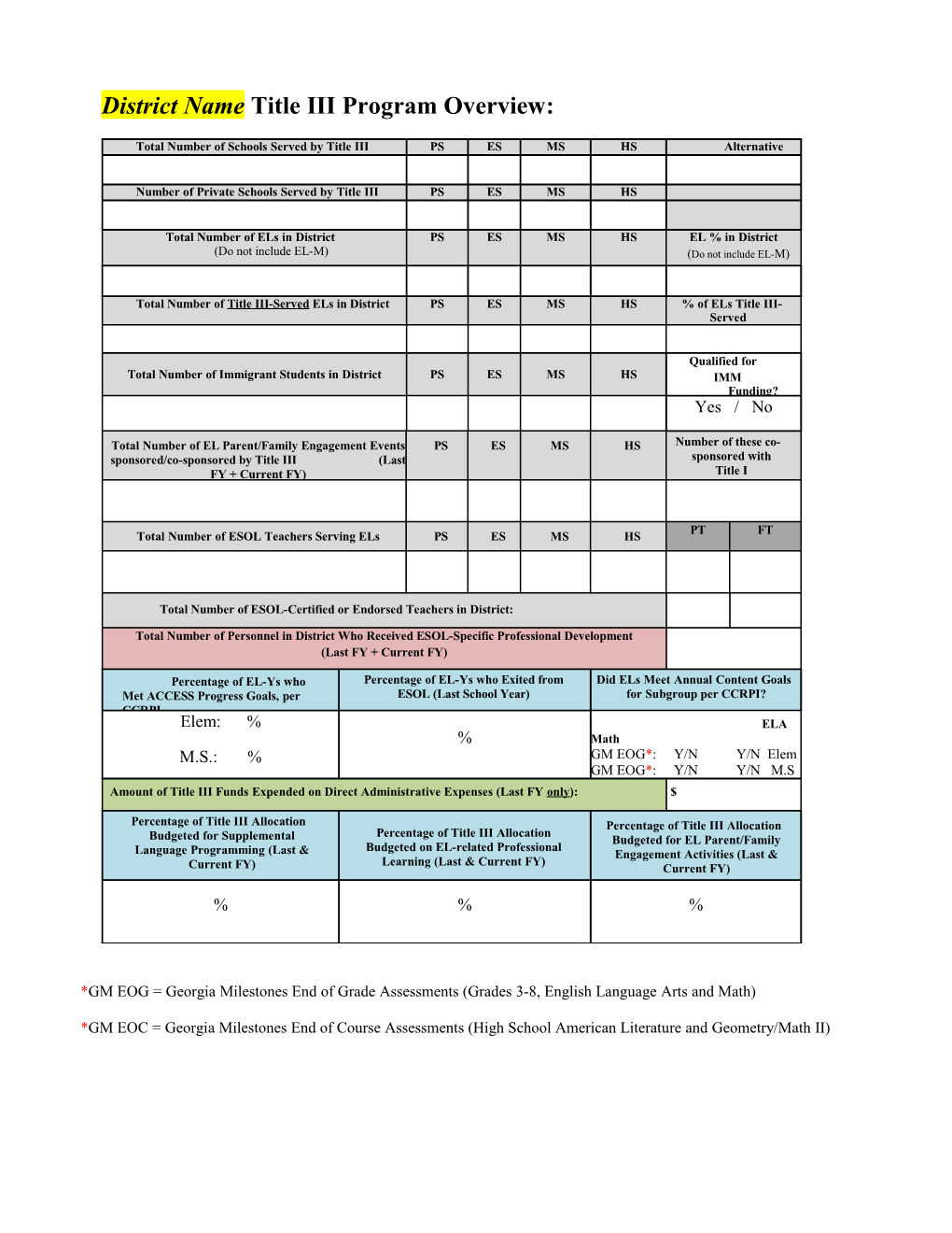 District Name Title III Program Overview