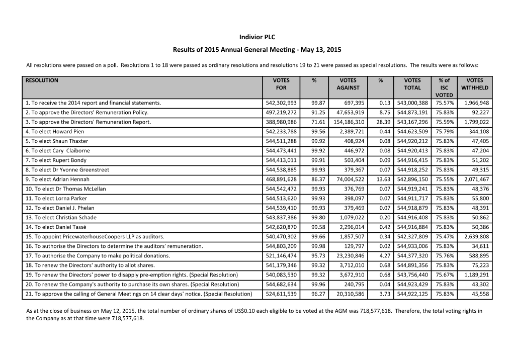 Results of 2015 Annual General Meeting - May 13, 2015