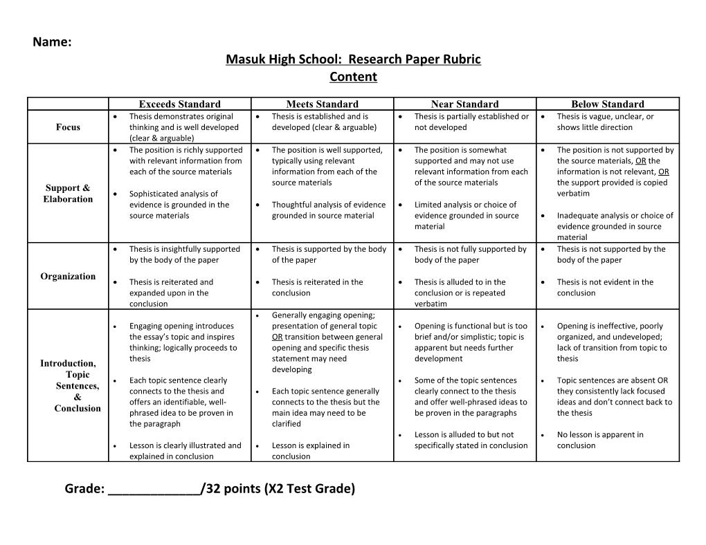 Masuk High School: Research Paper Rubric