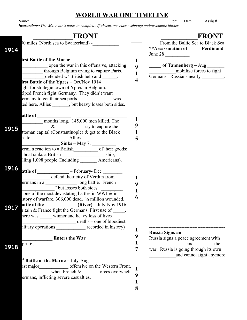 World War One Timeline