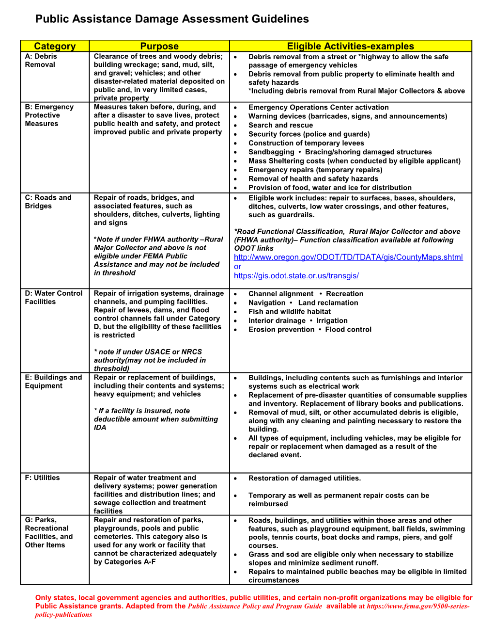 Public Infrastructure Guidelines and Categories