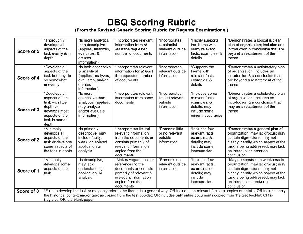 DBQ Scoring Rubric