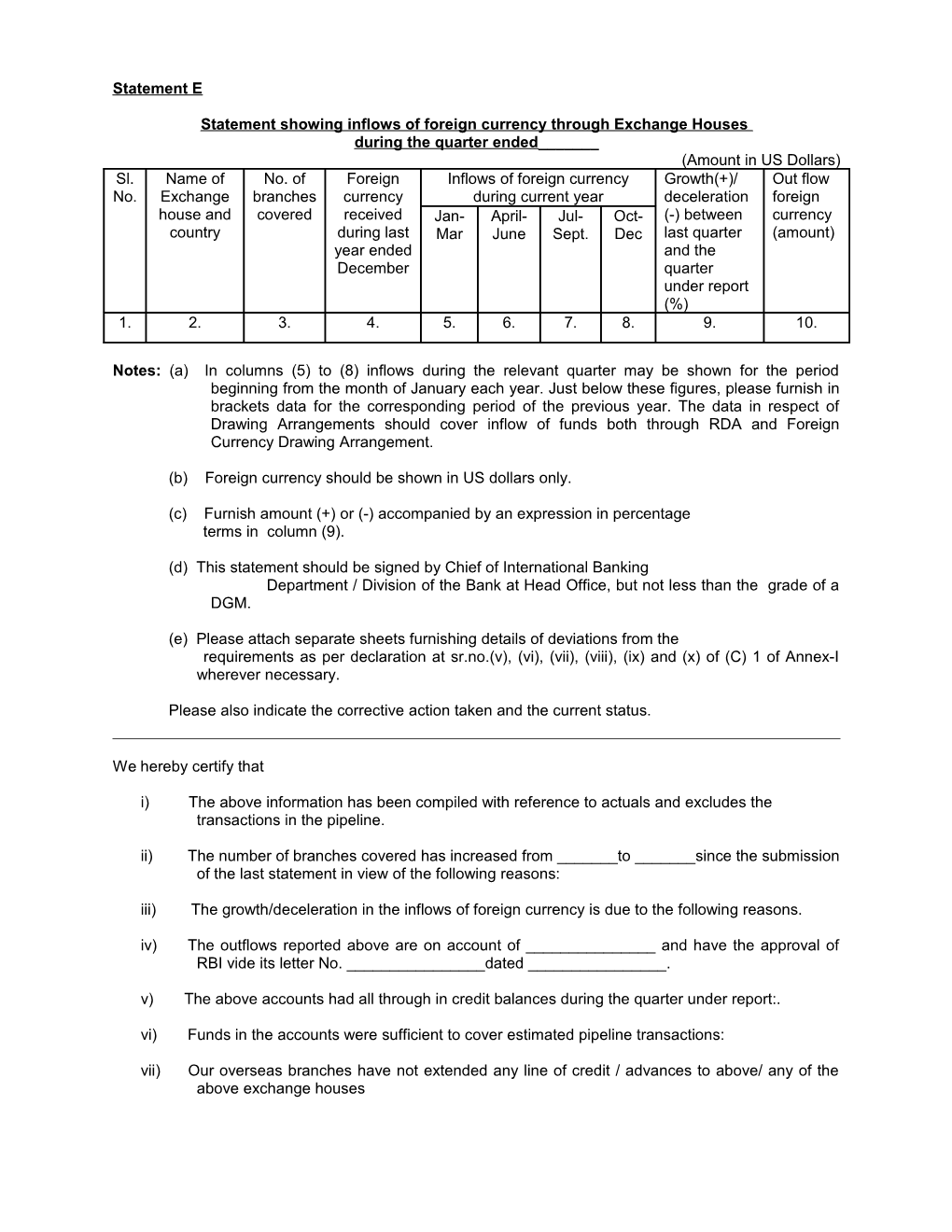 Statement Showing Inflows of Foreign Currency Through Exchange Houses