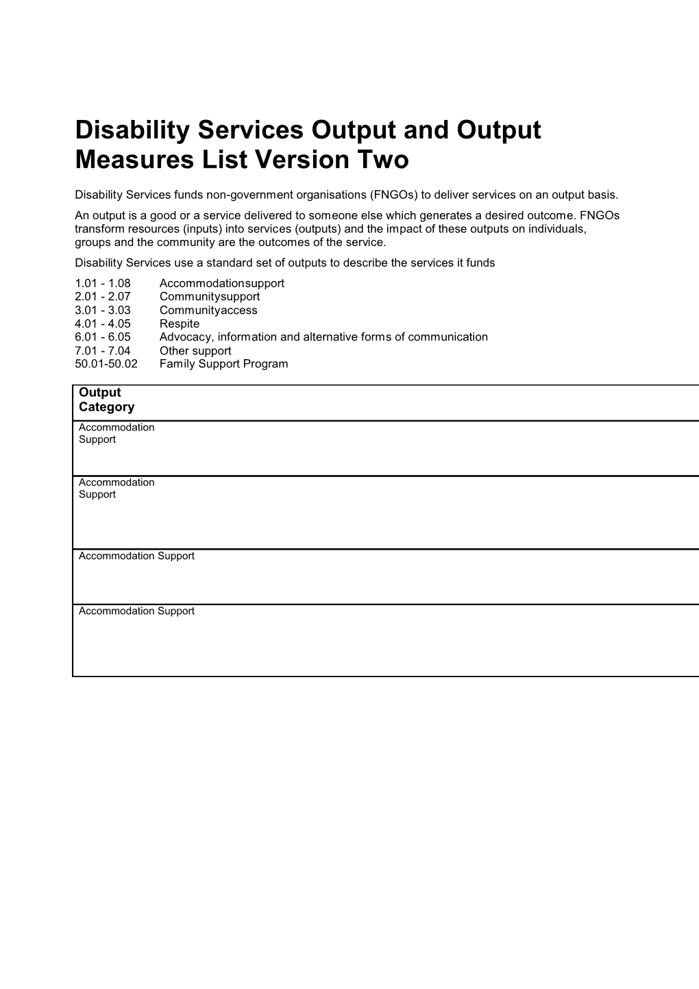 Disability Services Output and Output Measures List Version Two
