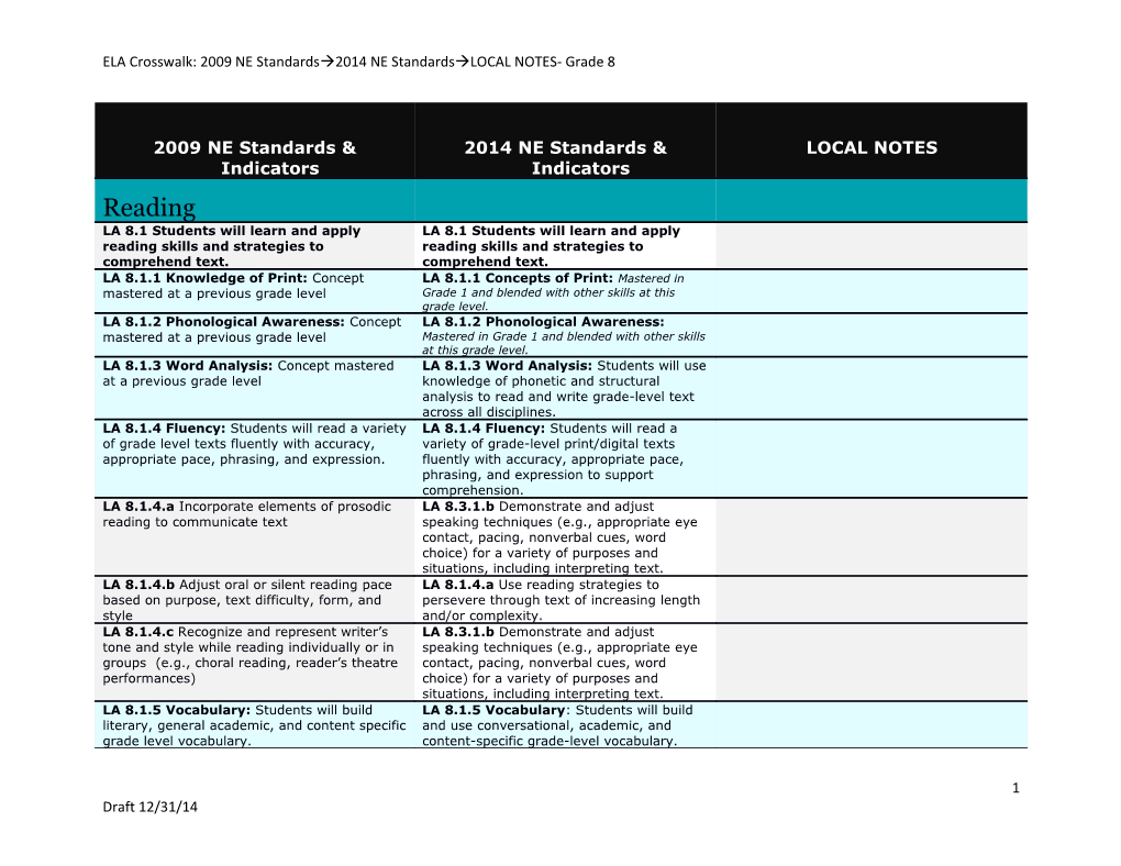 ELA Crosswalk: 2009 NE Standardsà2014 NE Standardsàlocal NOTES- Grade 8