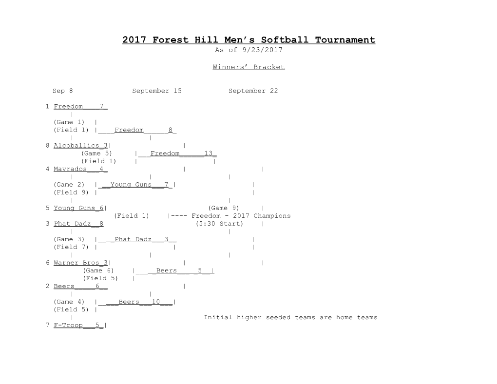 2017 Forest Hill Men S Softball Tournament