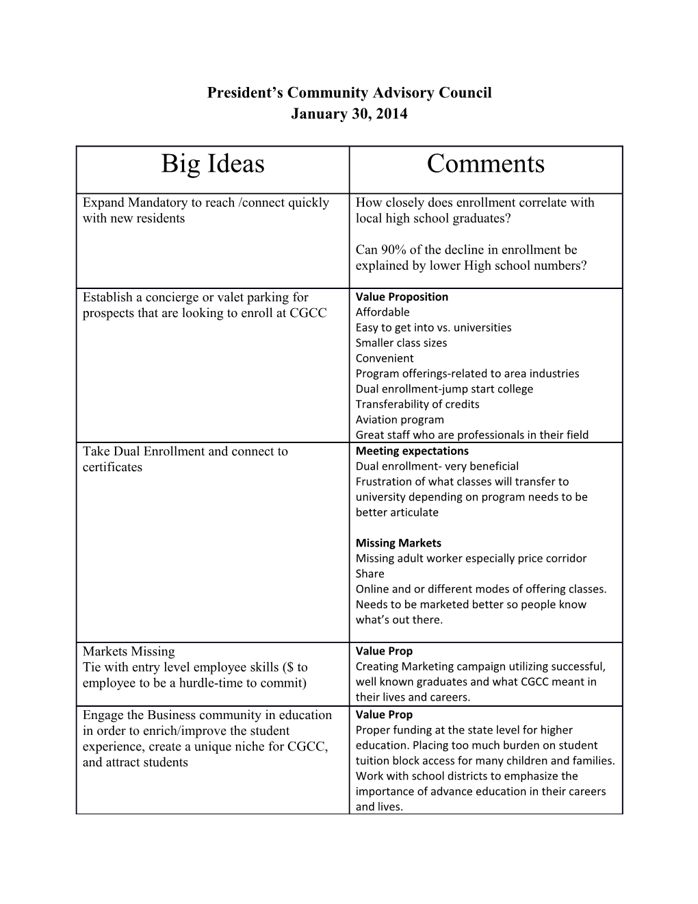 PCAC Big Ideas Comments Jan 30 2014