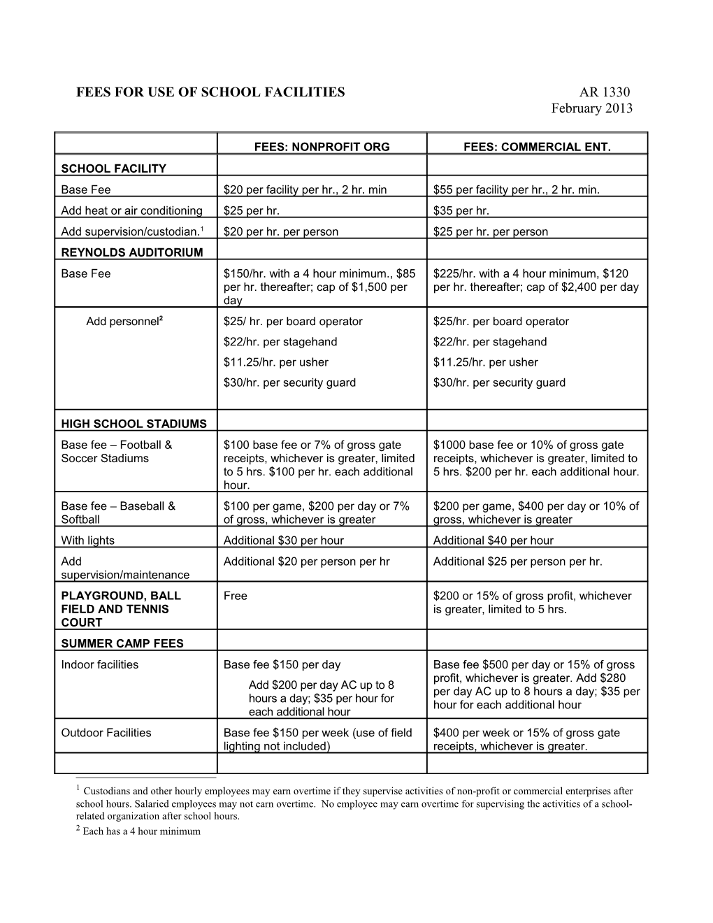 Fees for Use of School Facilities Ar 1330