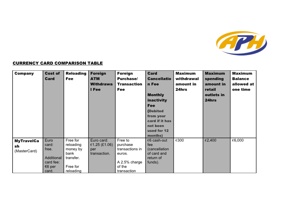 Currency Card Comparison Table