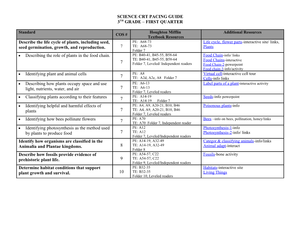 Science Crt Pacing Guide