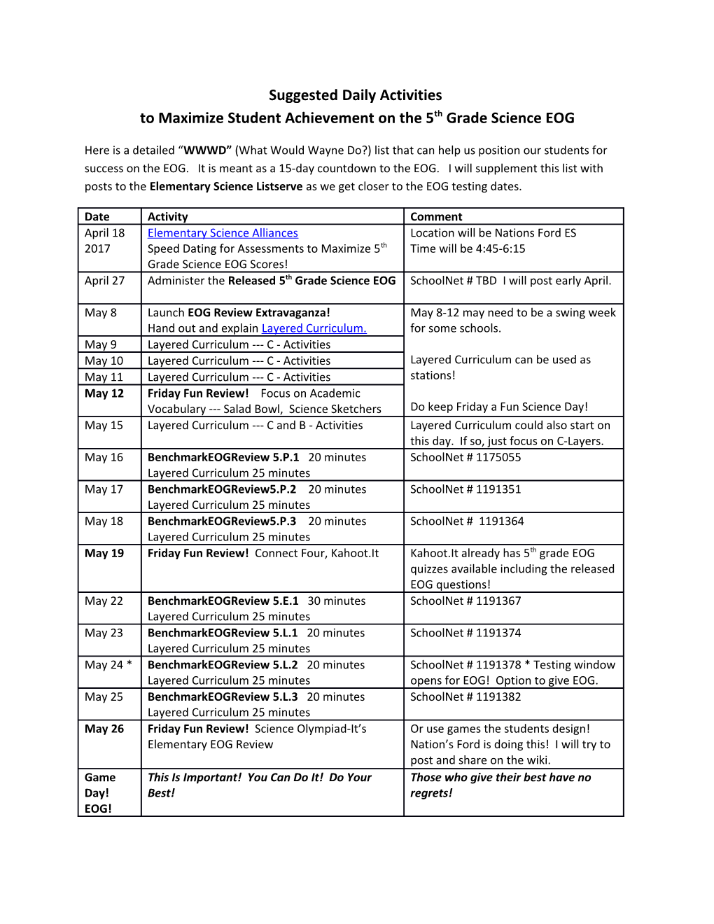 Suggested Daily Activities to Maximize Student Achievement on the 5Th Grade Science EOG