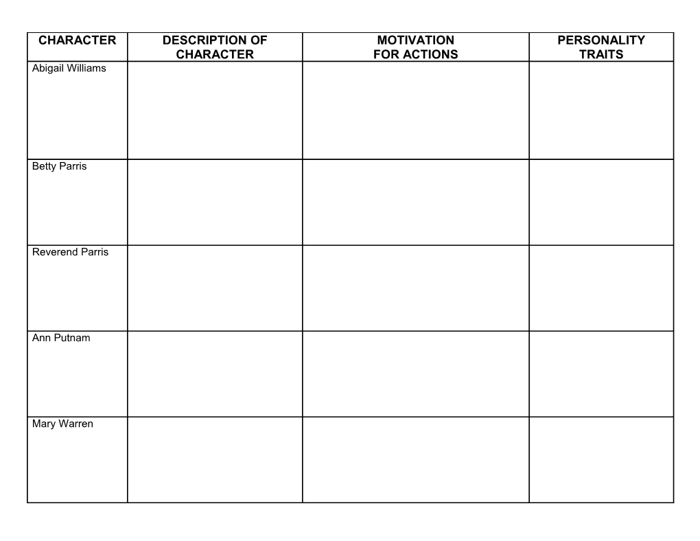 List the Characters from the Chart Who Were in the Woods (5)