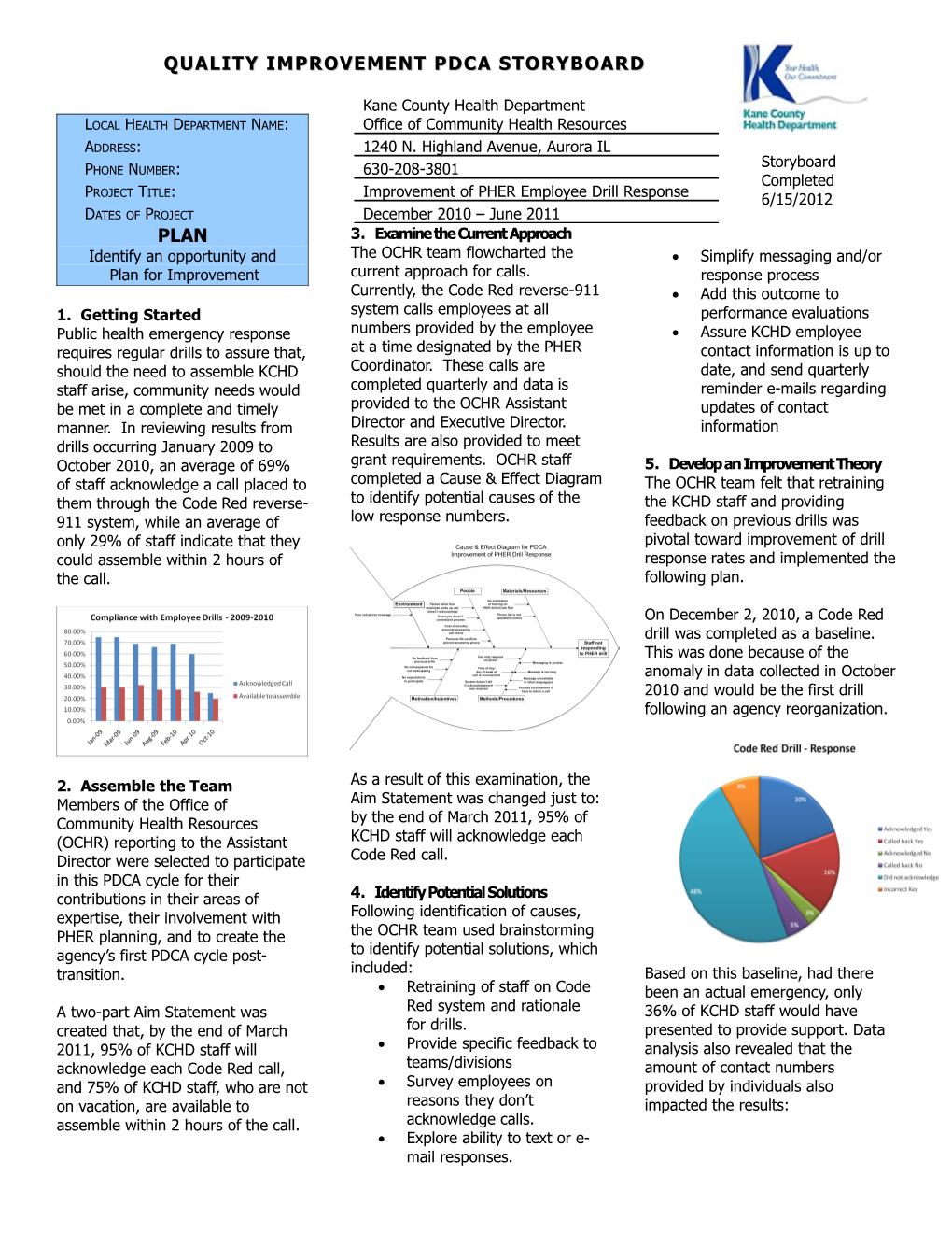 Quality Improvement Pdca Storyboard