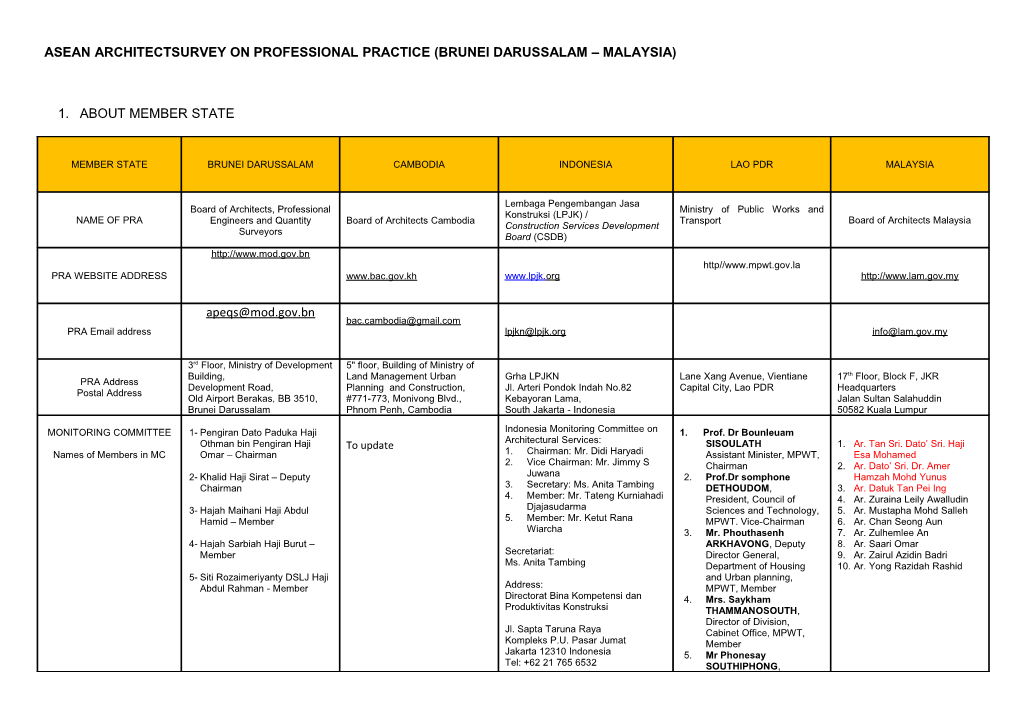 Asean Architect Survey on Professional Practice (Brunei Darussalam Malaysia)