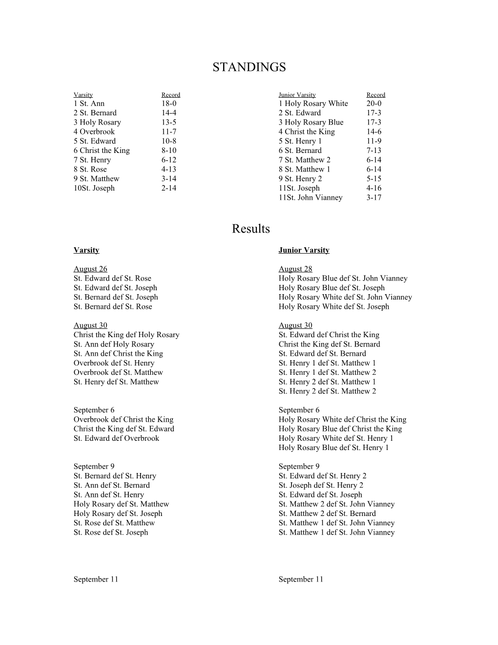 Guidelines for Scorekeepers and Commissioners