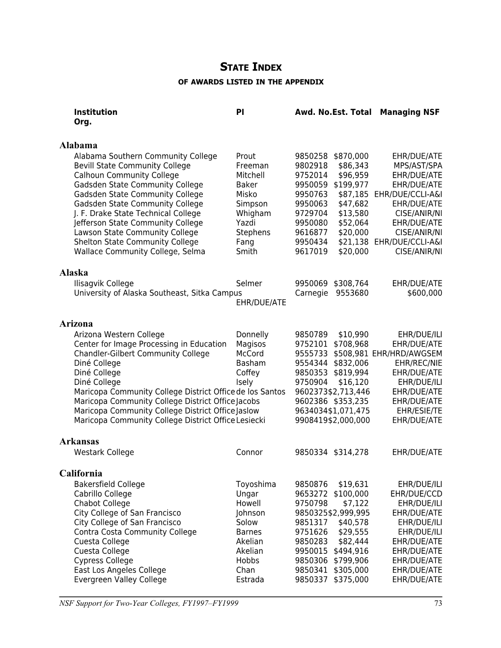 Institution PI Awd. No. Est. Total Managing NSF Org