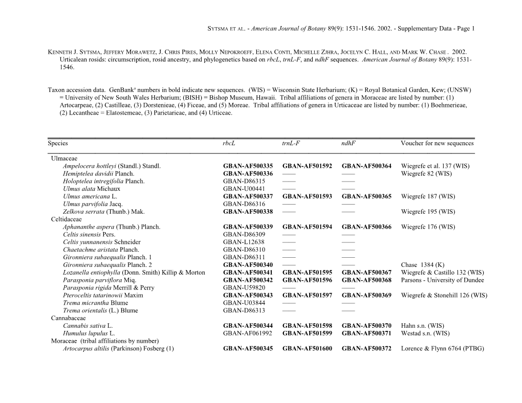 Sytsma Et Al. - American Journal of Botany 89(9): 1531-1546. 2002. - Supplementary Data - Page 3