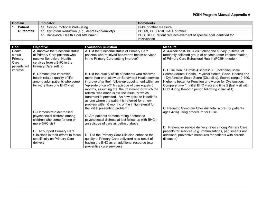 CCSF Primary Care Behavioral Health Integration Project