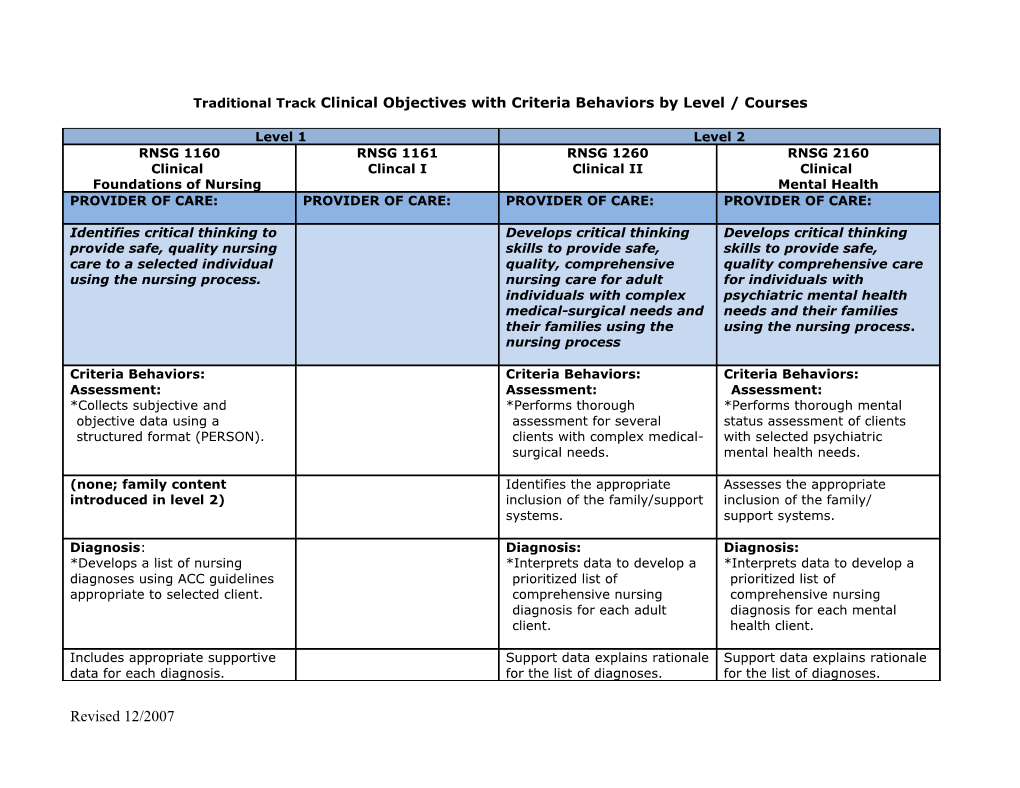 Traditional Track Clinical Objectives with Criteria Behaviors by Level / Courses