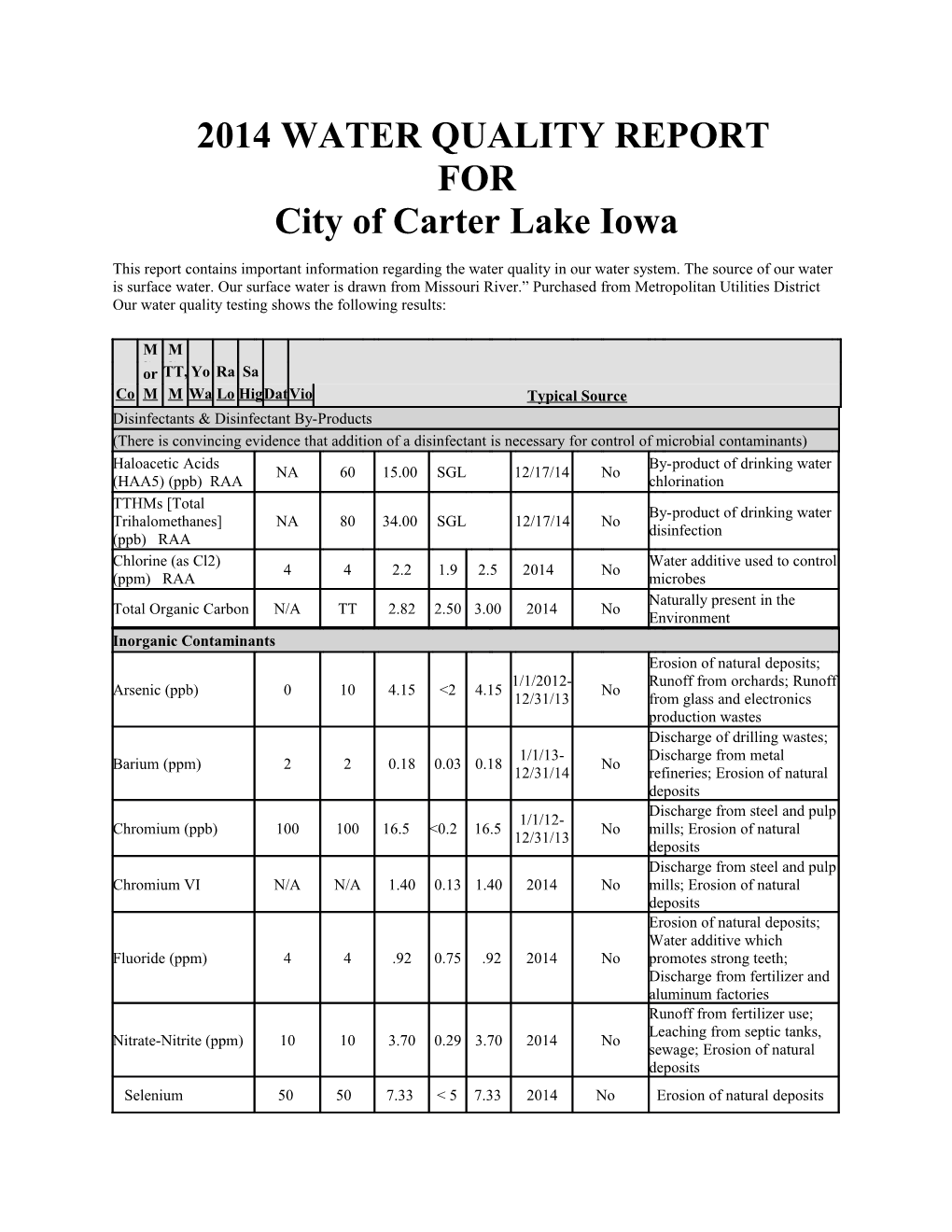 City of Carter Lake Iowa