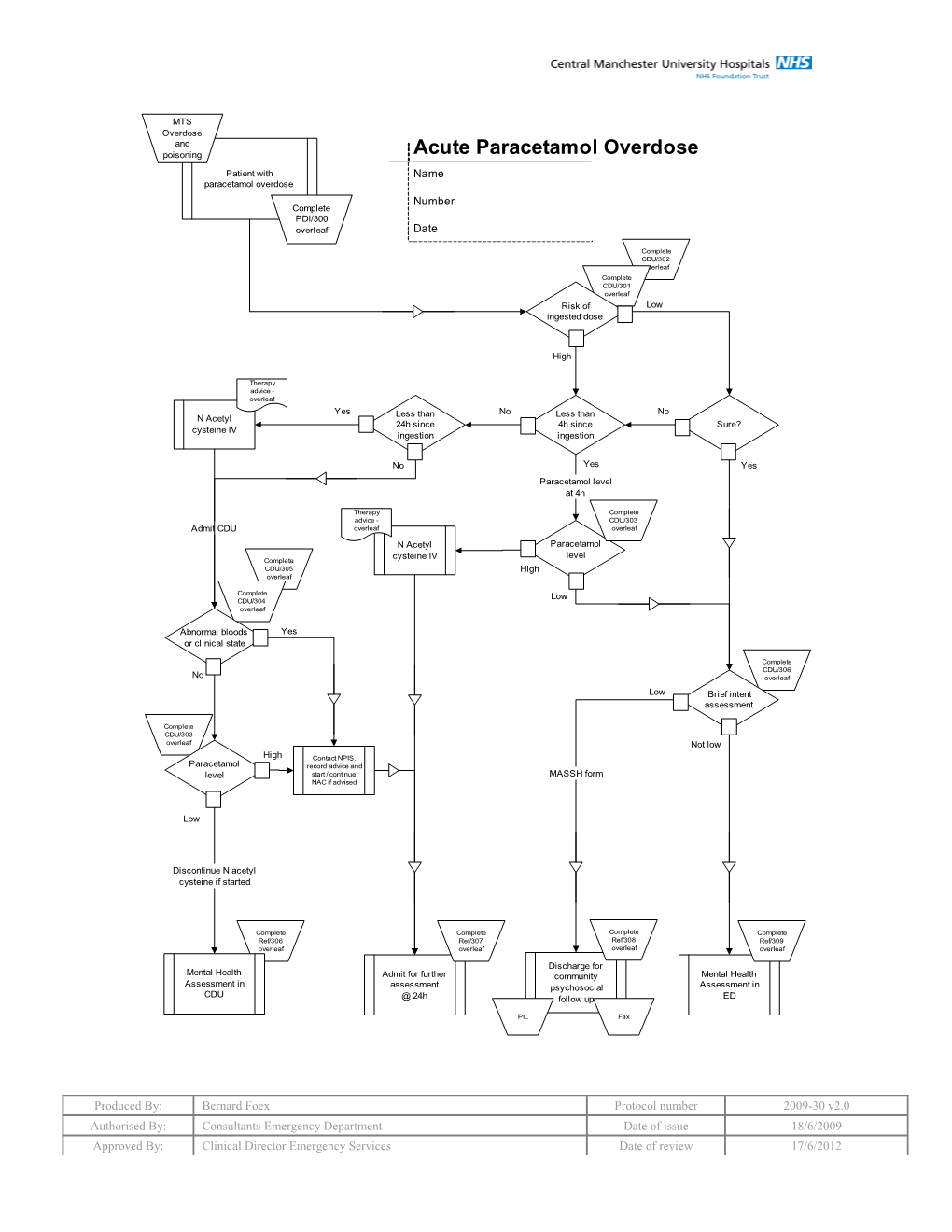 Pdi/300: Suitability for Protocol Driven Investigation (All Yes)