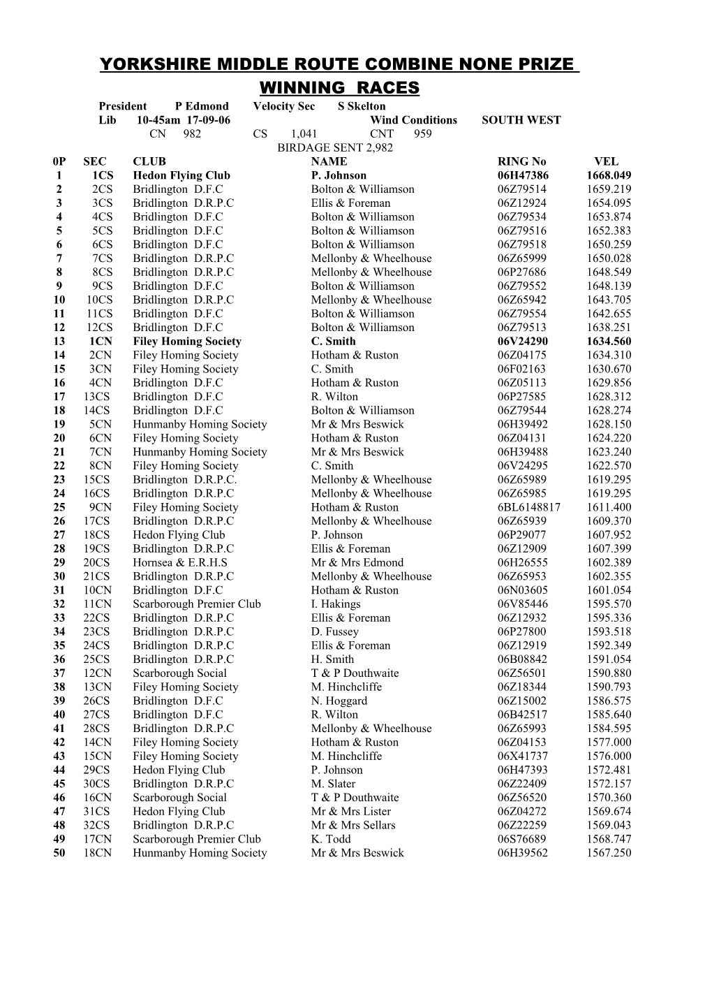 Yorkshire Middle Route Federation Race Result s1