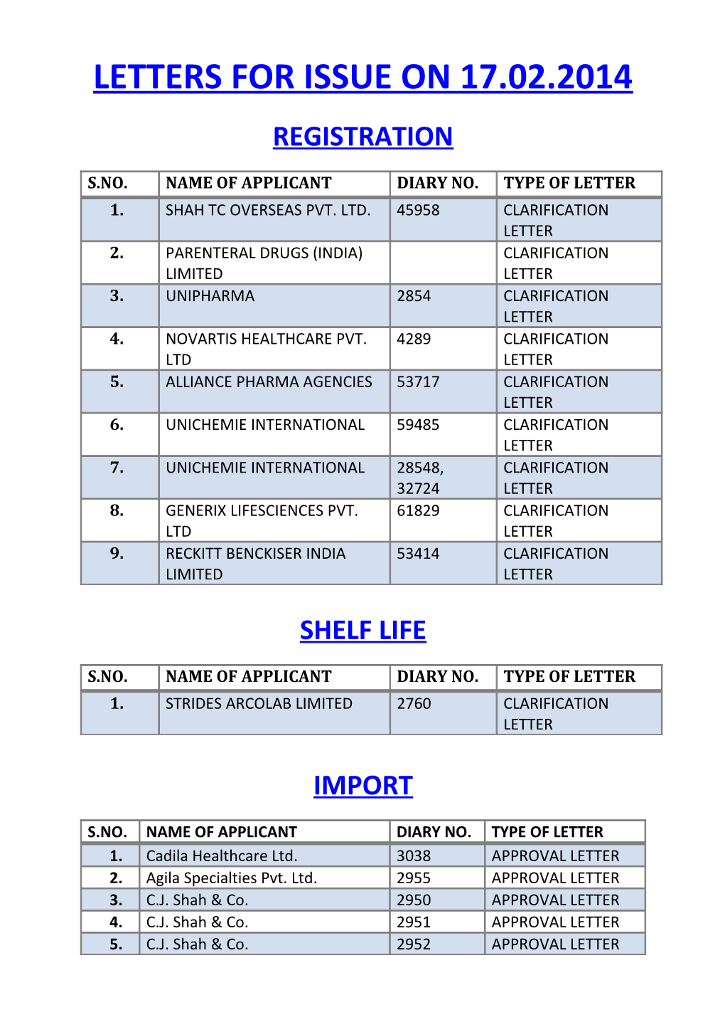 Letters for Issue on 17.02.2014