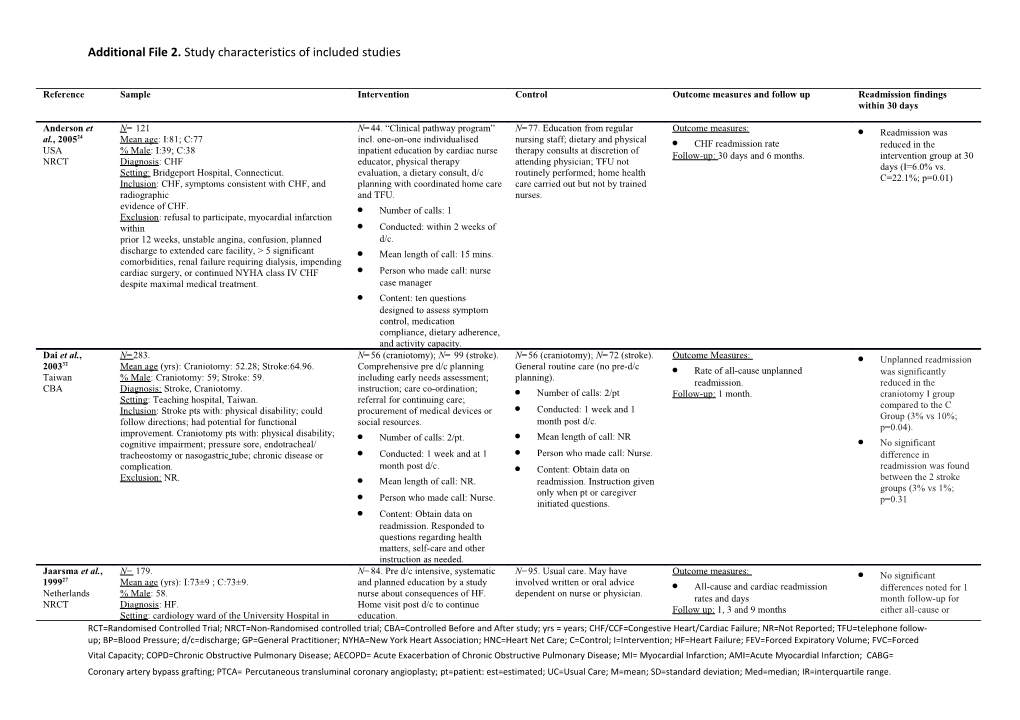 Additional File 2 . Study Characteristics of Included Studies