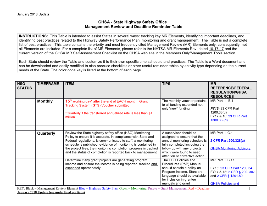 GHSA State Highway Safety Office Management Review Reminder Table