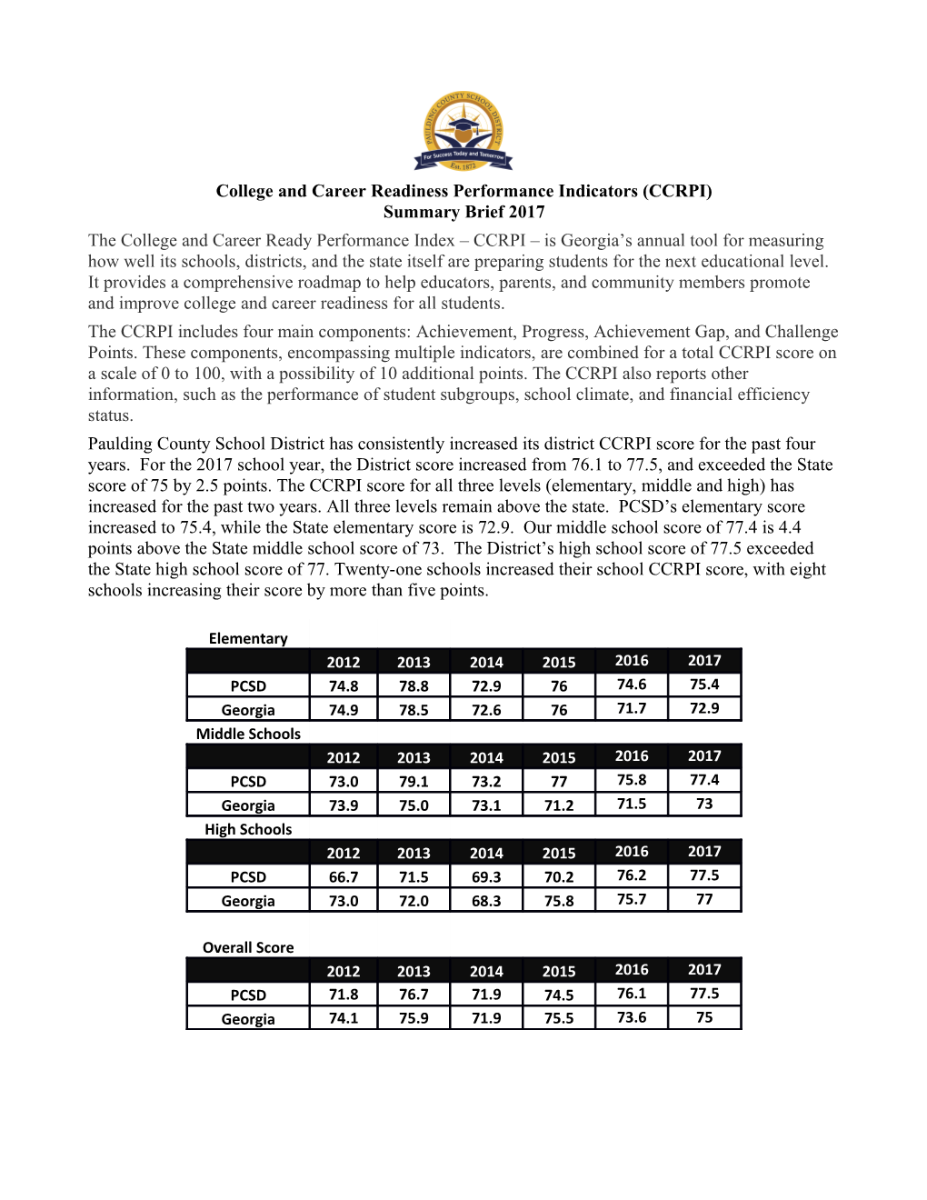 College and Career Readiness Performance Indicators (CCRPI)