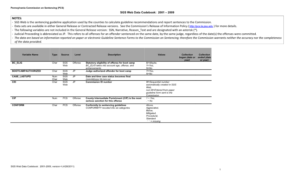 Pennsylvania Commission on Sentencing (PCS) s1