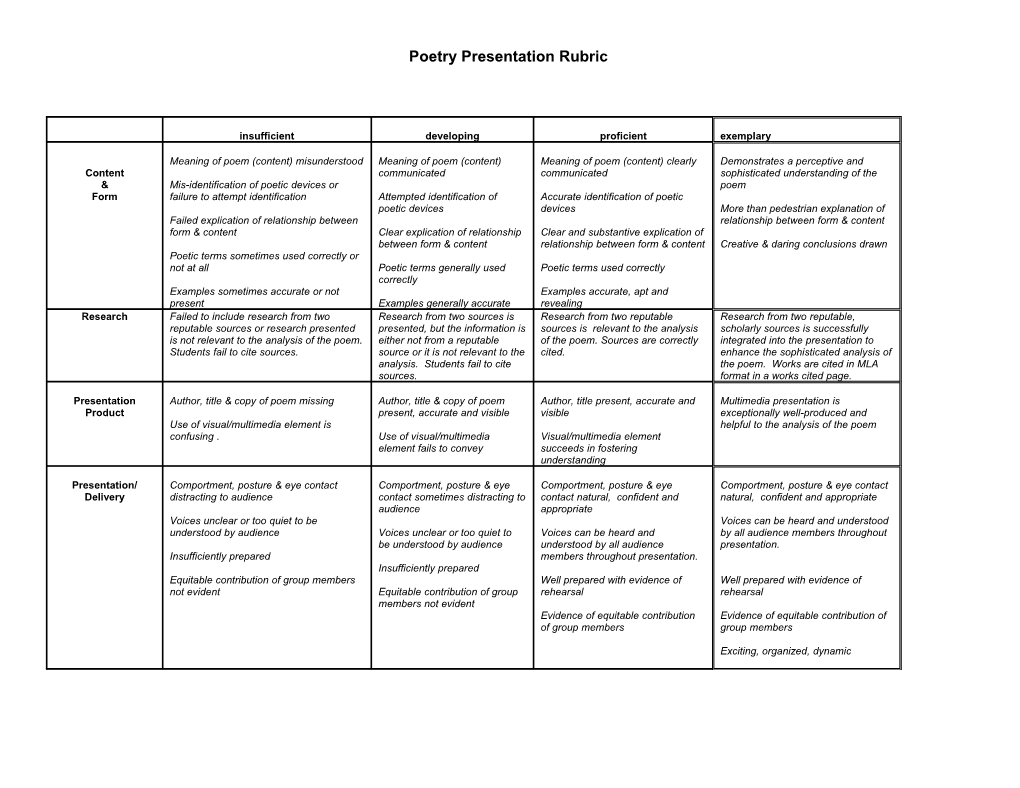 Poetry Presentation Rubric