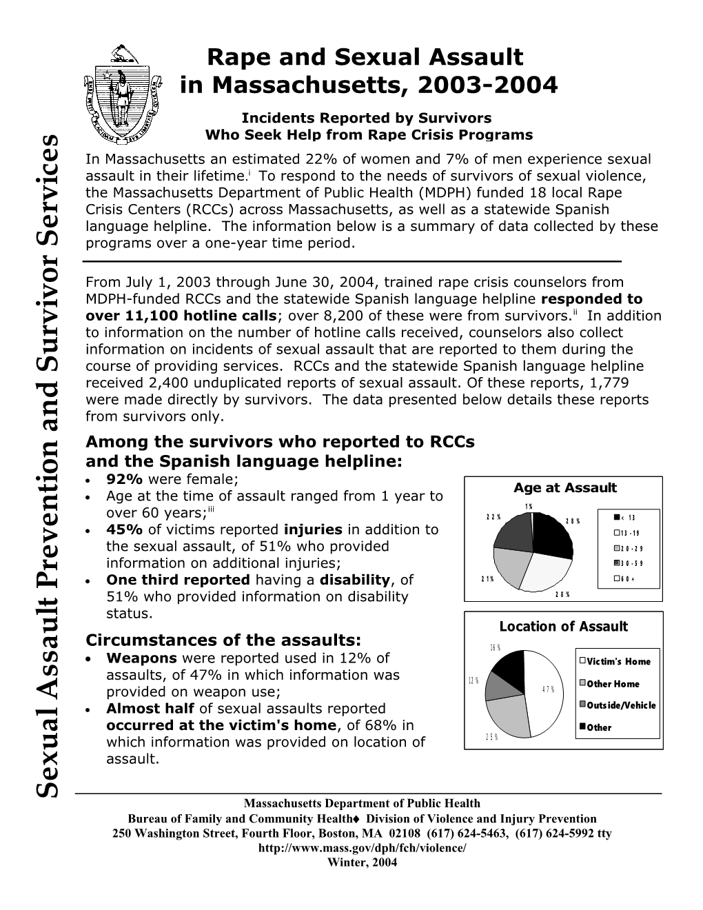 Rape and Sexual Assault