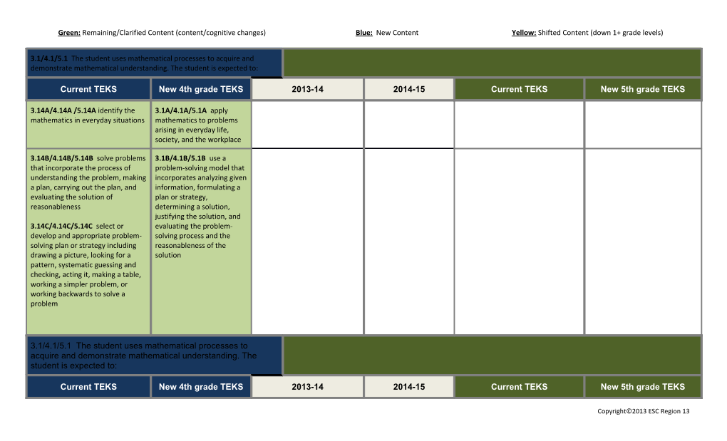 Green: Remaining/Clarified Content (Content/Cognitive Changes) Blue: New Content Yellow s1