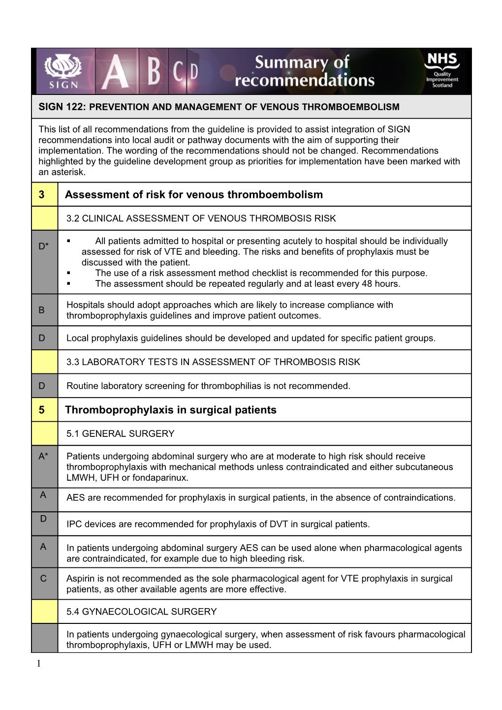 Assessment of Risk for Venous Thromboembolism