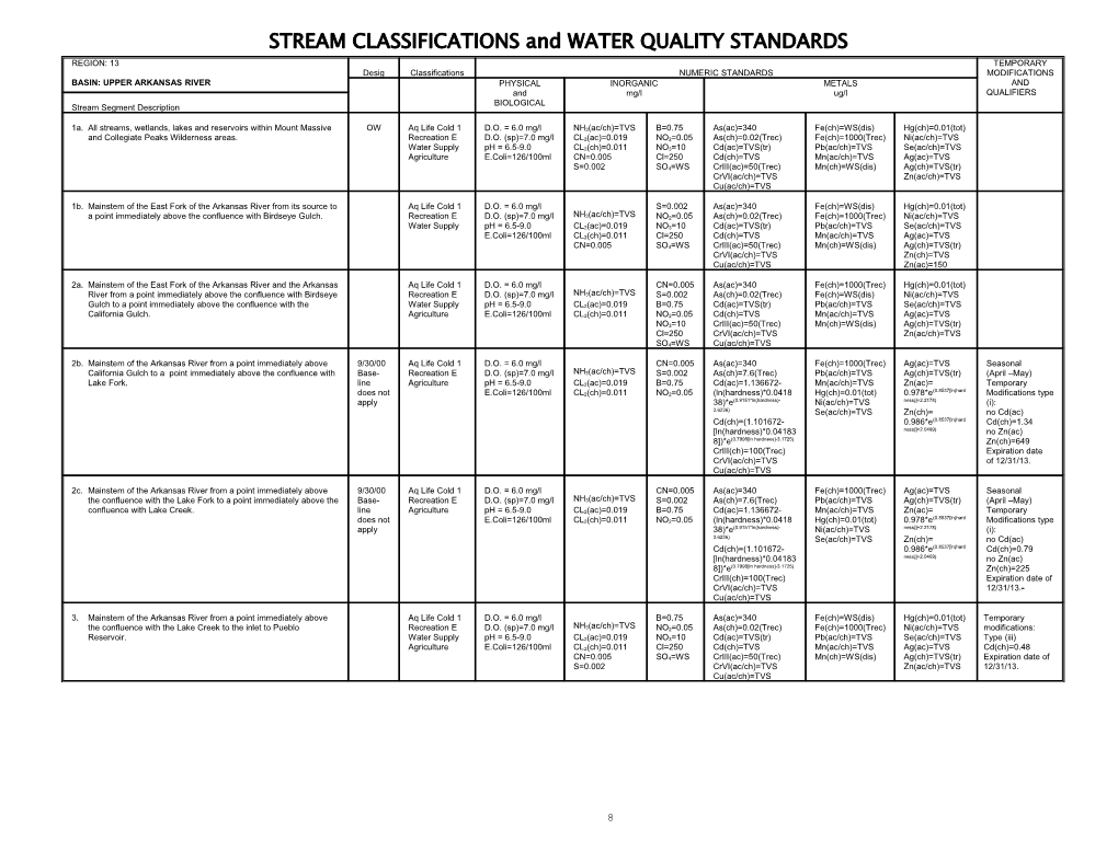 STREAM CLASSIFICATIONS and WATER QUALITY STANDARDS