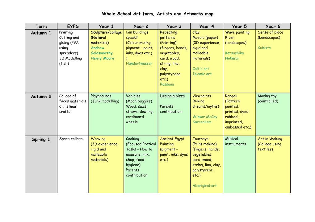 Whole School Topic Map