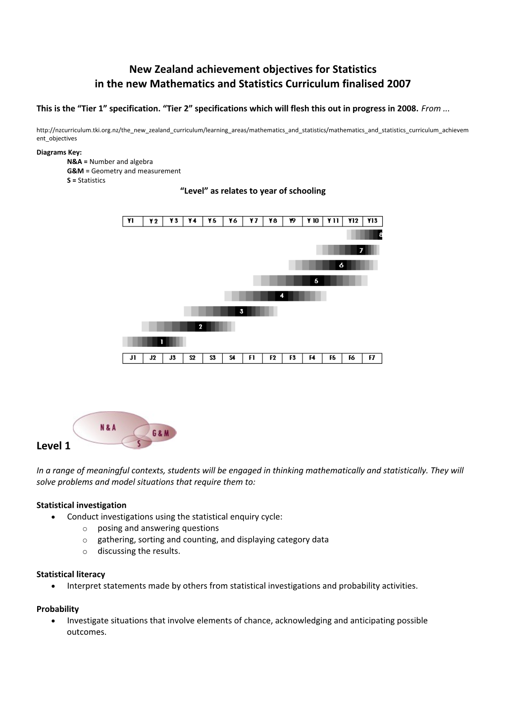 New Zealand Achievement Objectives for Statistics