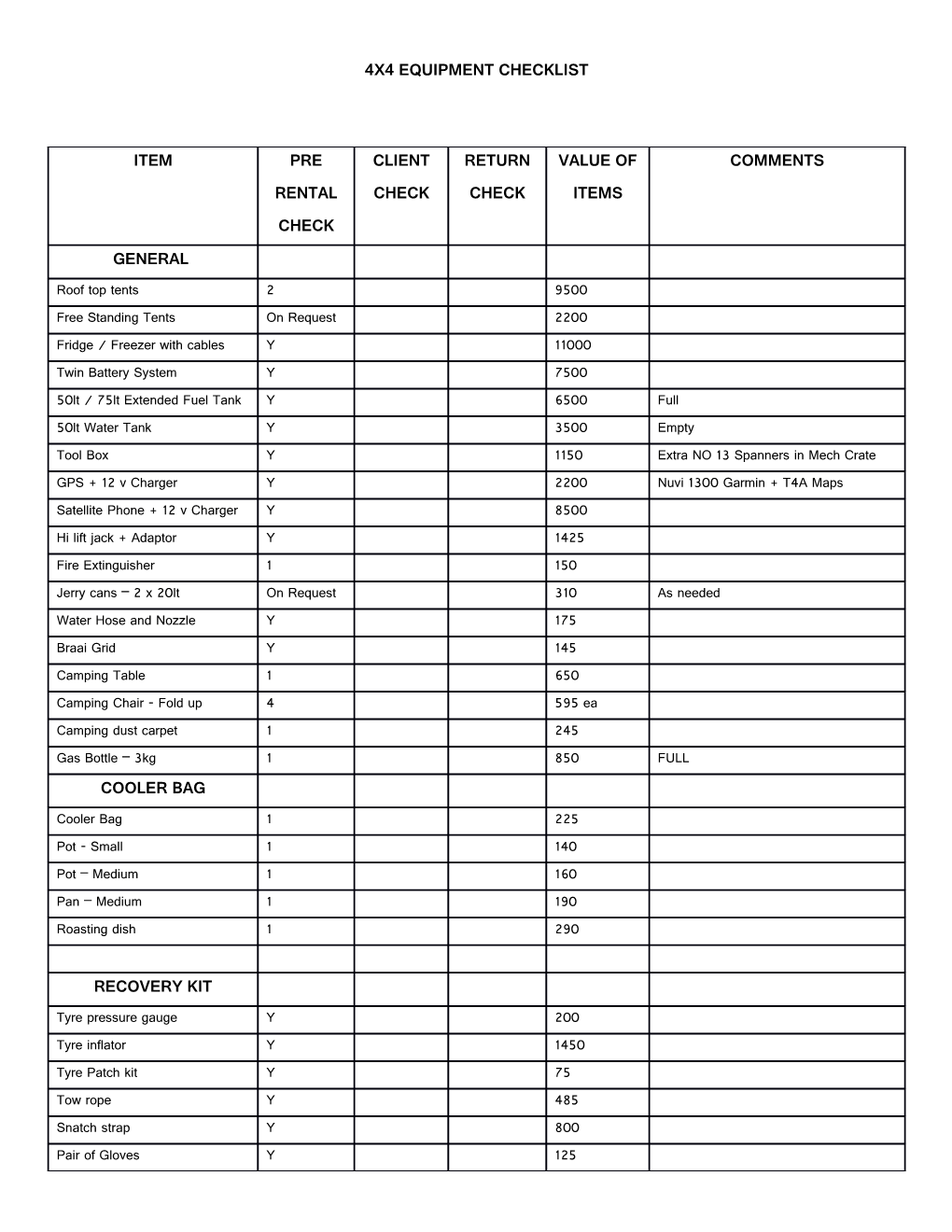4X4 Equipment Checklist