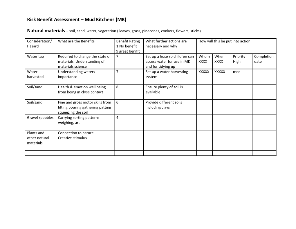 Risk Benefit Assessment Mud Kitchens (MK)