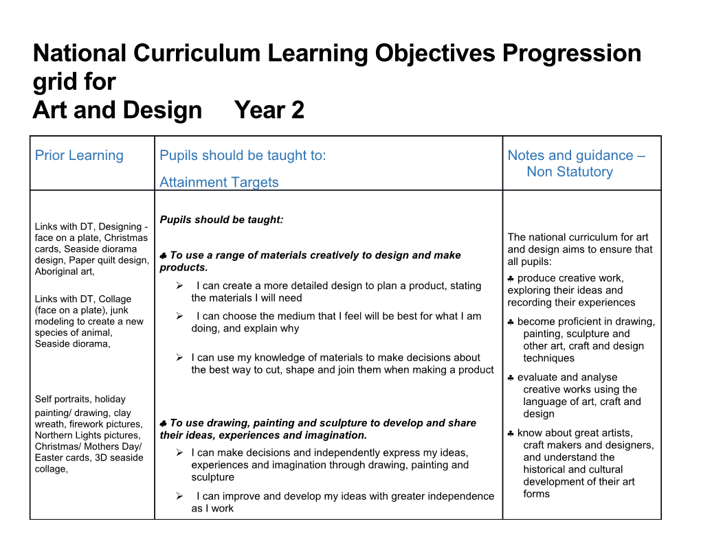 National Curriculum Learning Objectives Progression Grid For