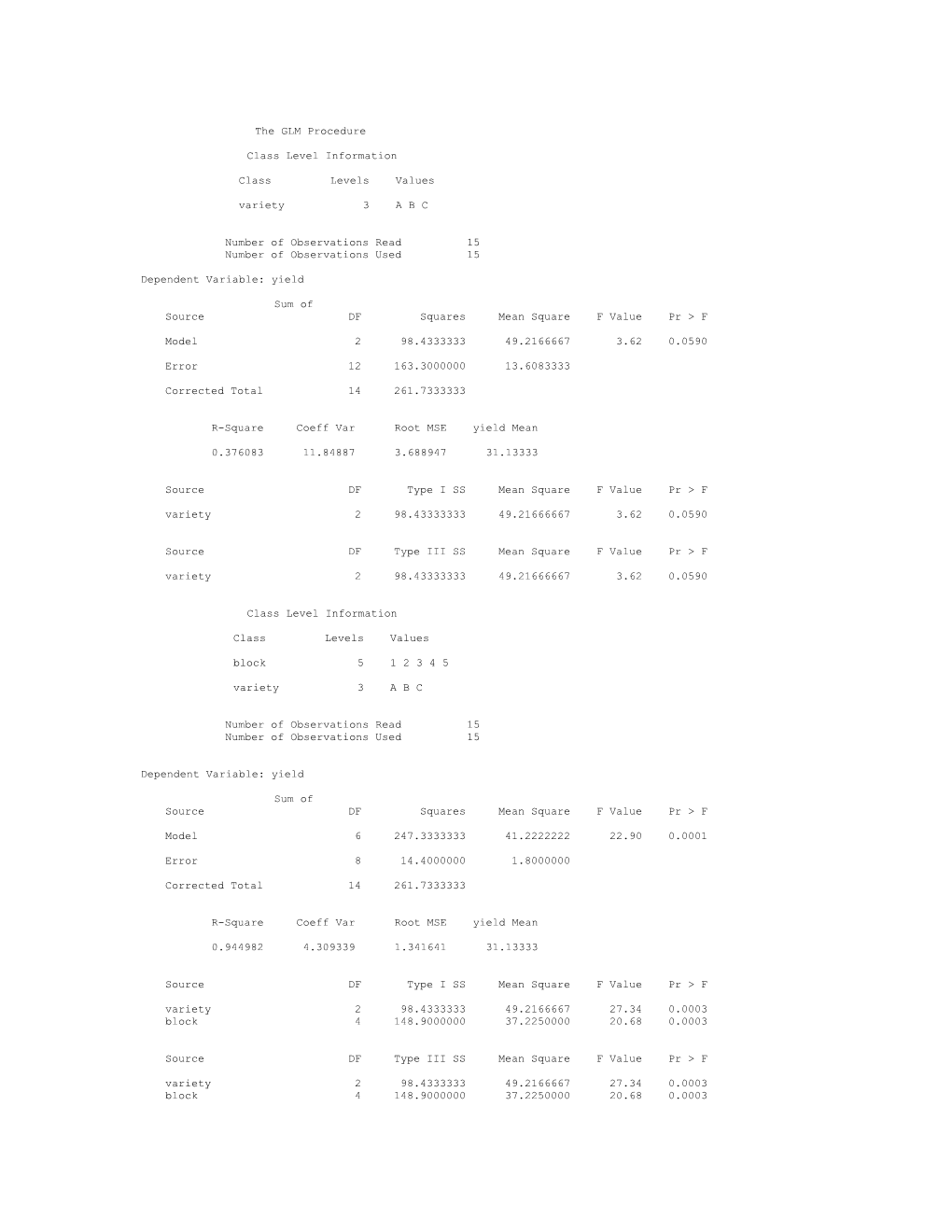 The GLM Procedure