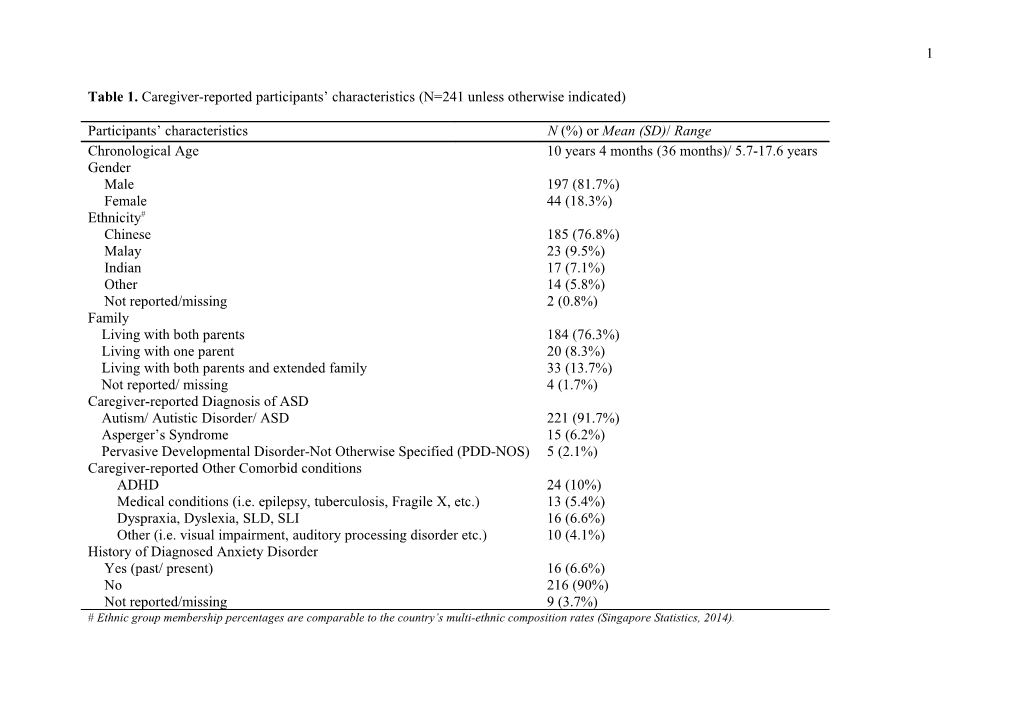 Table 1. Caregiver-Reported Participants Characteristics (N=241 Unless Otherwise Indicated)