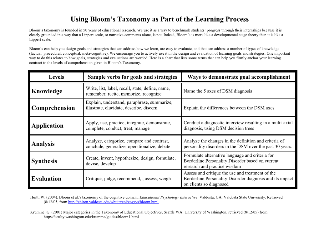 Using Bloom S Taxonomy As Part of the Learning Process