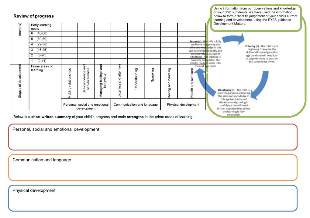 My Unique Progress – Prime Areas Of Learning