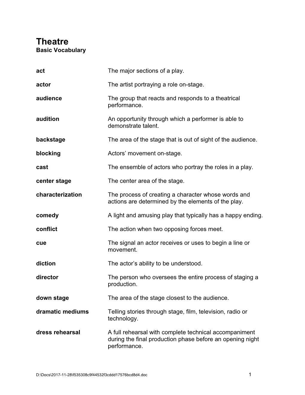 Theatre Vocabulary List